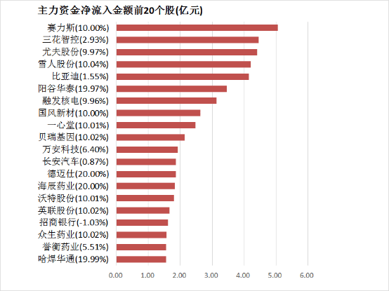 avatrade爱华外汇官网全省首个稻渔生境监测站落地光泽